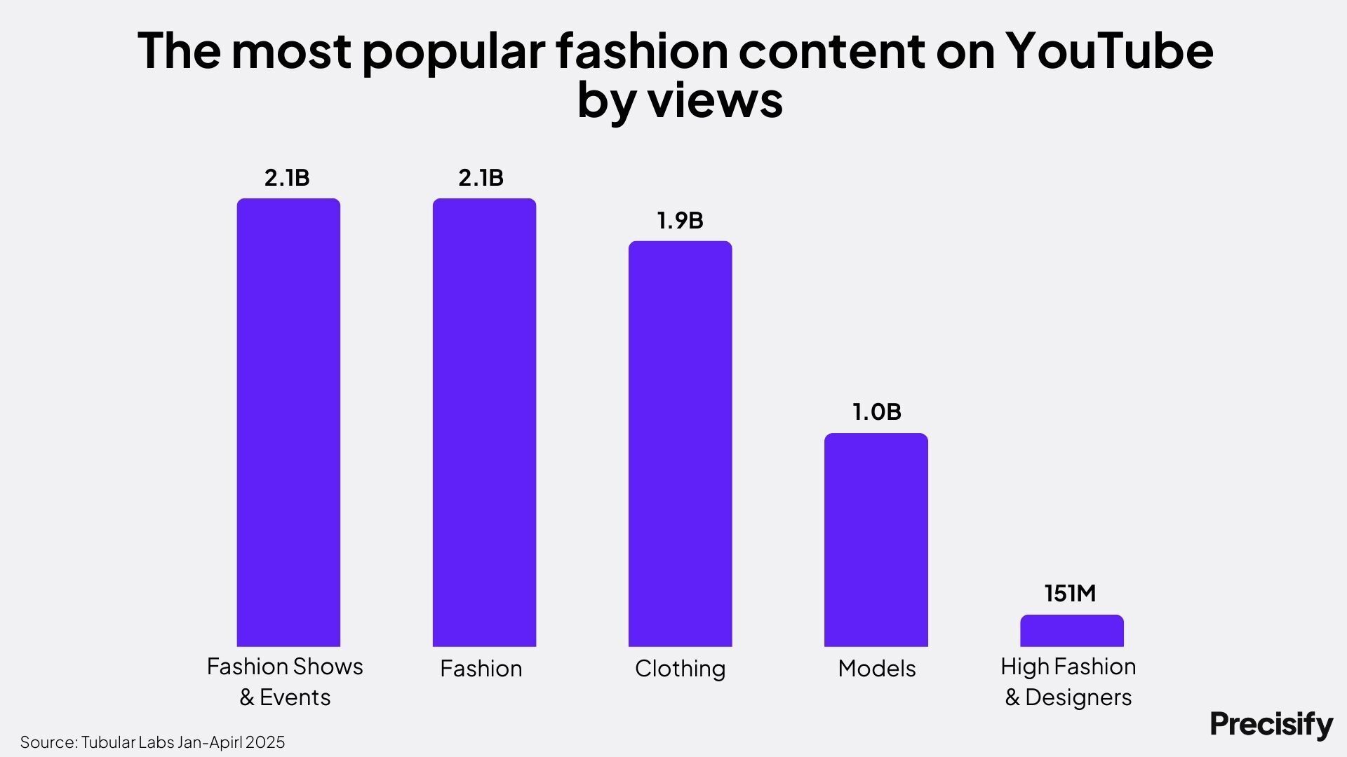 Tubular Fashion Week  (1)